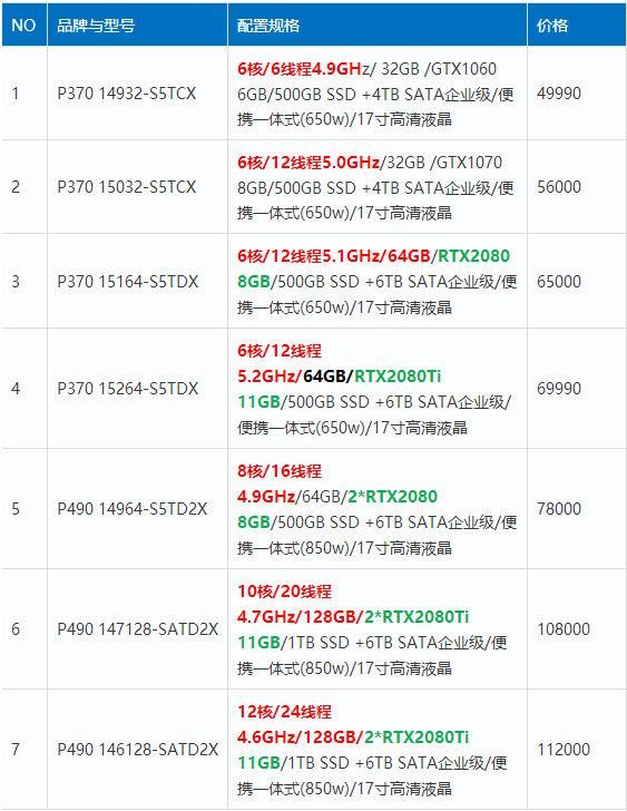 最全（ContextCapture）傾斜攝影3D建模、單機/集群硬件配置方案