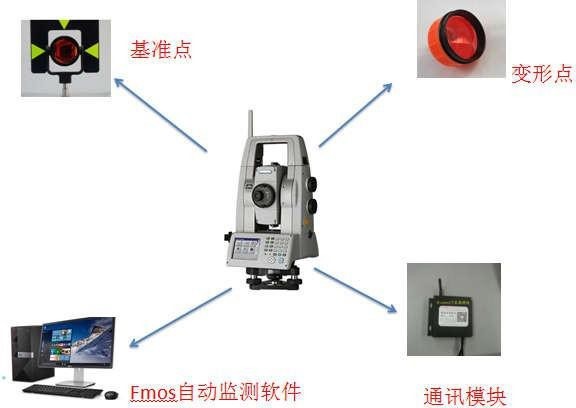 智慧工地之智能全站儀監(jiān)測系統(tǒng)
