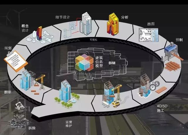 智能化鋼筋加工設(shè)備+BIM技術(shù)，開創(chuàng)鋼筋自動化加工新時代