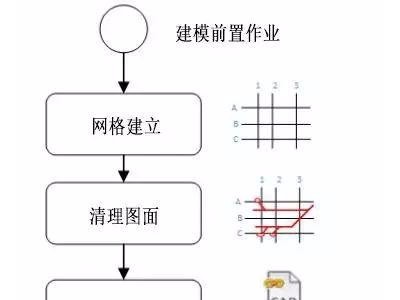 BIM模型建模前置工作準備