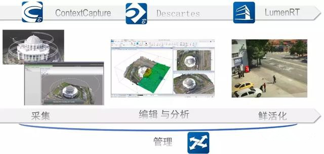 基于Bentley平臺的道路工程BIM技術應用篇