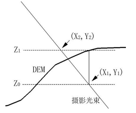飛馬D200無人機用于實景三維模型生產(chǎn)及處理技巧