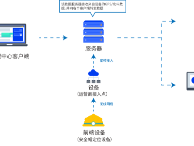 智慧工地在安全生產(chǎn)的應(yīng)用