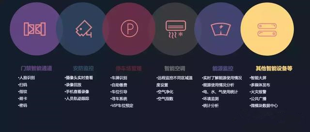 智慧樓宇大勢所趨 它到底有多“智慧”