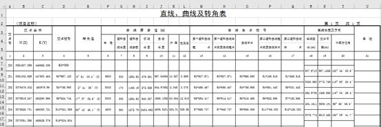 緯地道路設(shè)計軟件如何將“直曲表”轉(zhuǎn)換為線路圖
