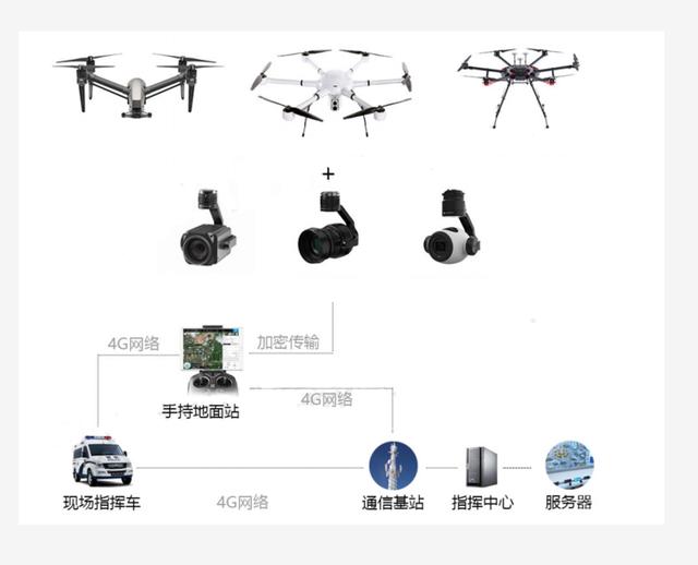航空攝影_無人機測繪、勘測應(yīng)用解決方案