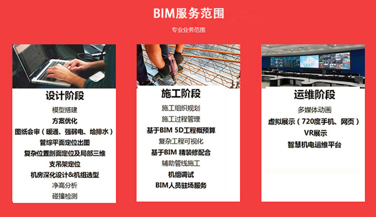 艾三維bim咨詢服務范圍有哪些？