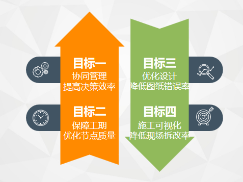 BIM設(shè)計階段服務(wù)內(nèi)容