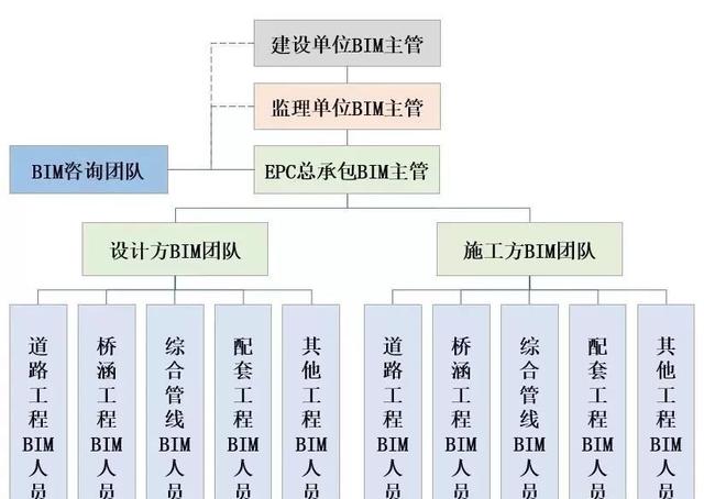 【BIM應用】智慧園區(qū)基礎設施工程全生命期