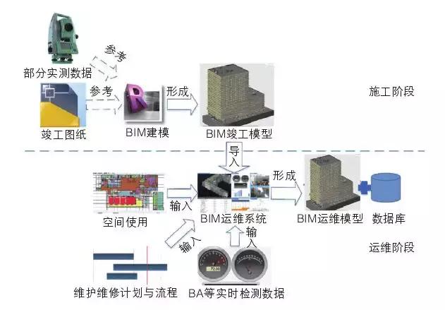BIM技術(shù)在醫(yī)療建筑智慧運(yùn)維系統(tǒng)的實(shí)踐經(jīng)驗(yàn)總結(jié)