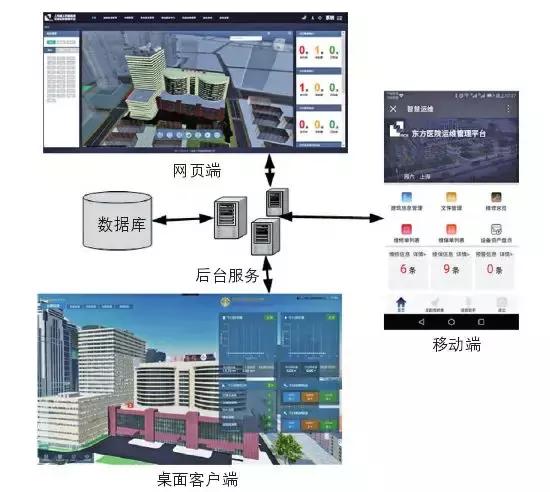 BIM技術(shù)在醫(yī)療建筑智慧運(yùn)維系統(tǒng)的實(shí)踐經(jīng)驗(yàn)總結(jié)