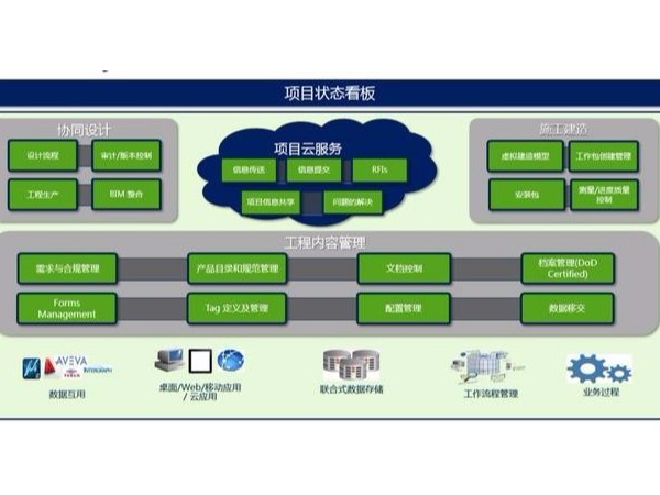 Bentley工廠BIM設(shè)計(jì)解決方案