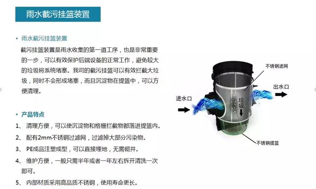 海綿城市系列之：《雨水收集回用系統(tǒng)》