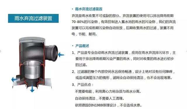 海綿城市系列之：《雨水收集回用系統(tǒng)》