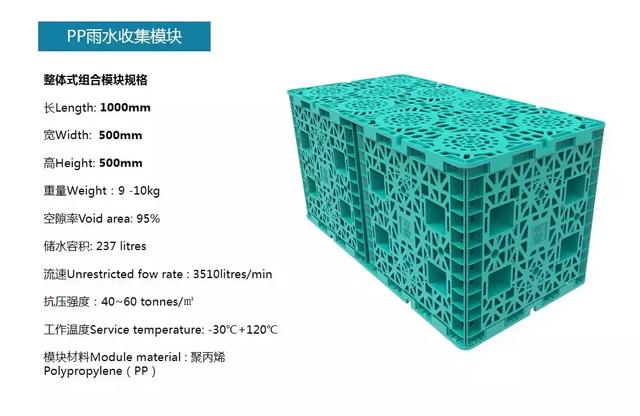 海綿城市系列之：《雨水收集回用系統(tǒng)》
