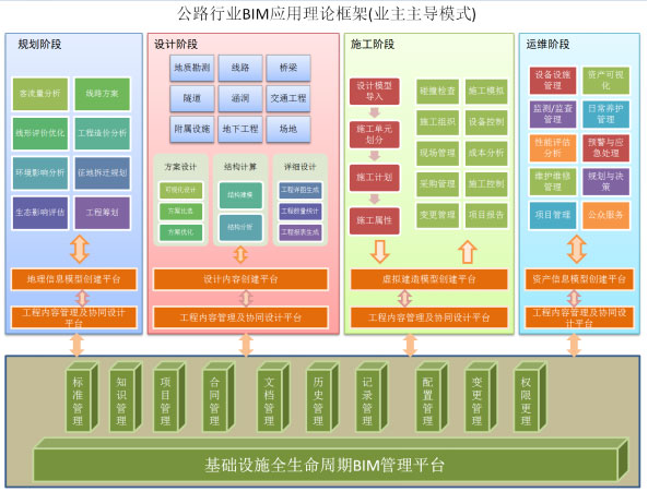 公路BIM解決方案