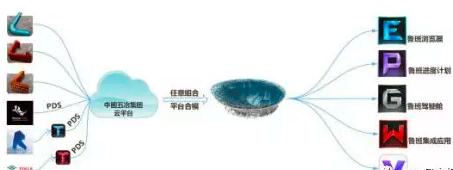 成都大魔方演藝中心BIM項(xiàng)目