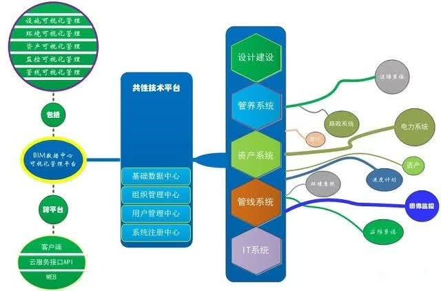 公路養(yǎng)護bim應(yīng)用平臺