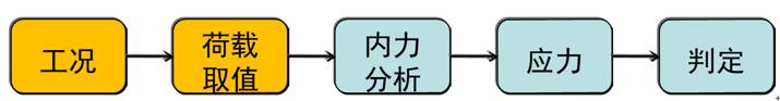 裝配式混凝土結(jié)構(gòu)建筑的基本預(yù)制構(gòu)件有哪些？具體什么樣