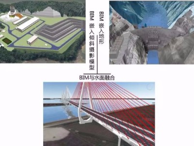 BIM+GIS的八大難點(diǎn)以及應(yīng)對(duì)方法