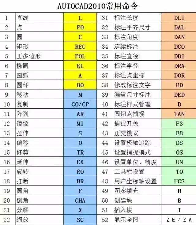 47個(gè)CAD快捷鍵，50個(gè)CAD技巧助你快速繪圖