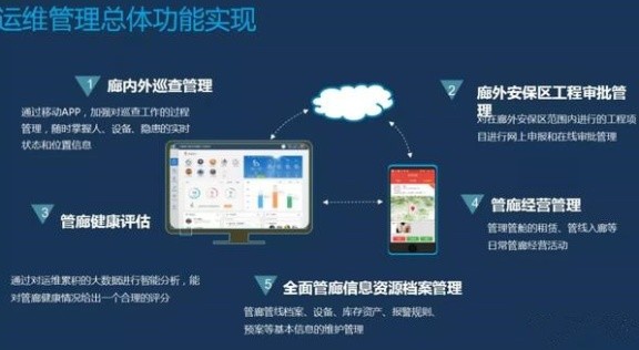 智慧地下綜合管廊：保障管網(wǎng)全生命期安全，提升城市運(yùn)行能力