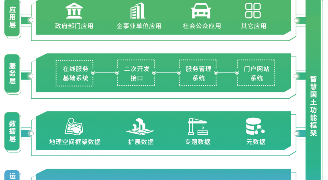 智慧國(guó)土建設(shè)整體解決方案