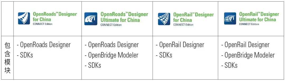 OpenRoads/OpenRail 中國(guó)版產(chǎn)品促銷