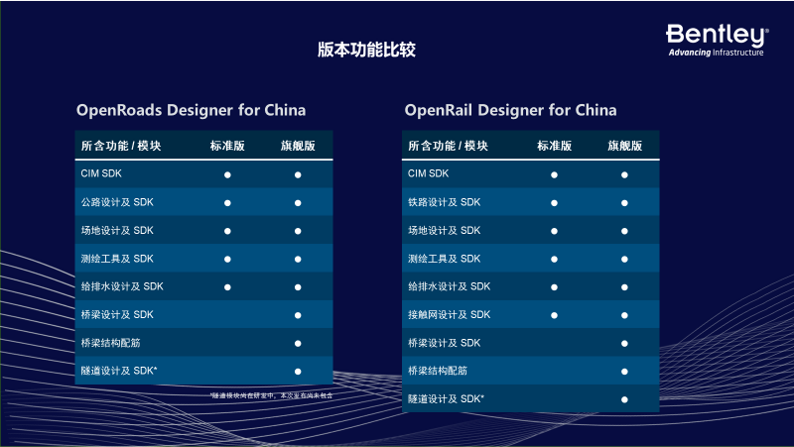 OpenRoads/OpenRail 中國(guó)版產(chǎn)品促銷