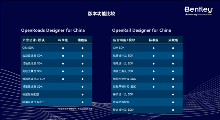 助力數(shù)字化轉(zhuǎn)型！OpenRoads/OpenRail 中國版產(chǎn)品促銷活動(dòng)！