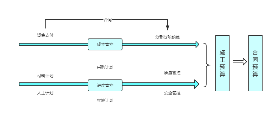 EPC平臺(tái)優(yōu)勢(shì)