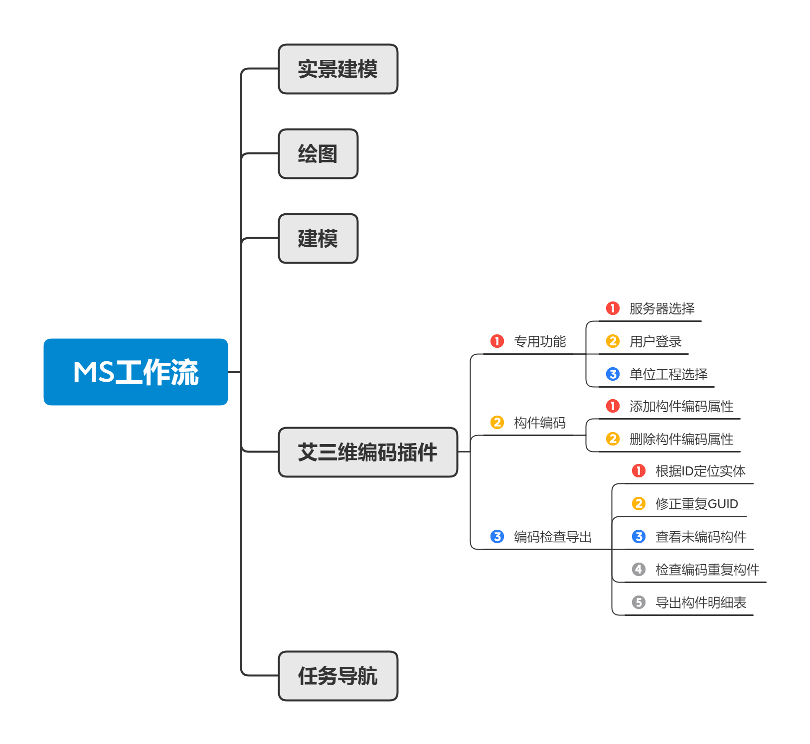 艾三維編碼插件