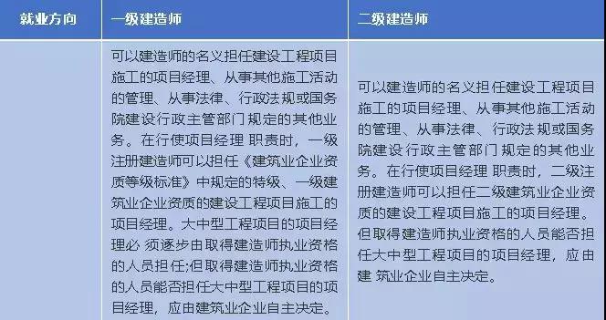 就業(yè)方向方面
