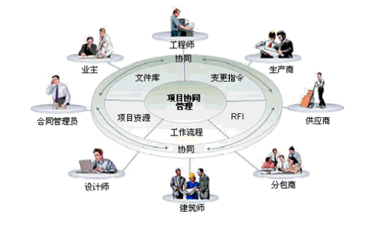 工程設(shè)計協(xié)同平臺——讓你規(guī)范化管理整個設(shè)計流程