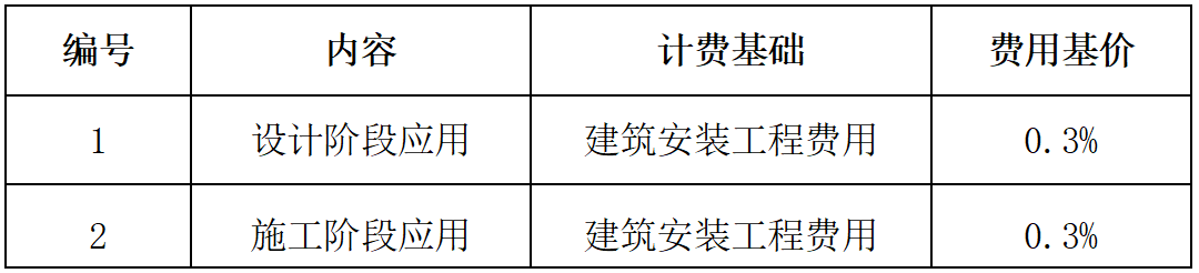 安徽BIM技術(shù)收費(fèi)標(biāo)準(zhǔn)