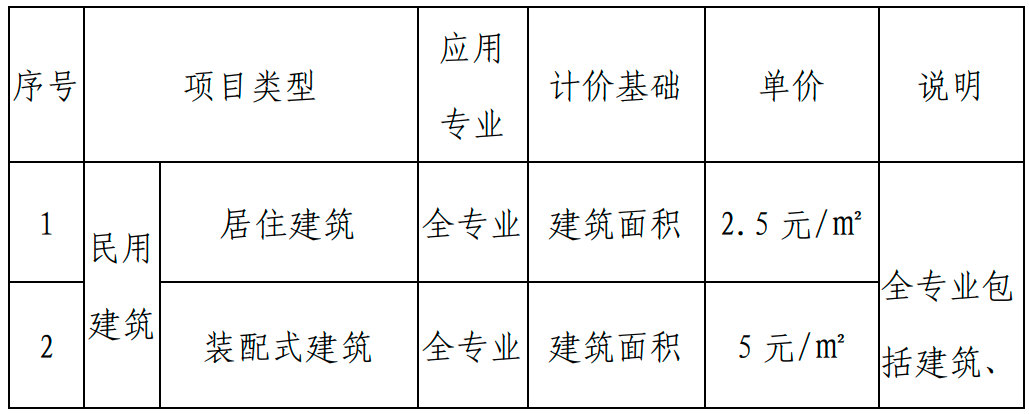 甘肅BIM技術(shù)收費(fèi)標(biāo)準(zhǔn)