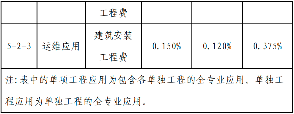 甘肅BIM技術(shù)收費(fèi)標(biāo)準(zhǔn)