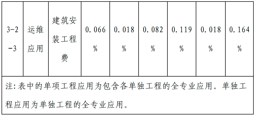 甘肅BIM技術(shù)收費(fèi)標(biāo)準(zhǔn)