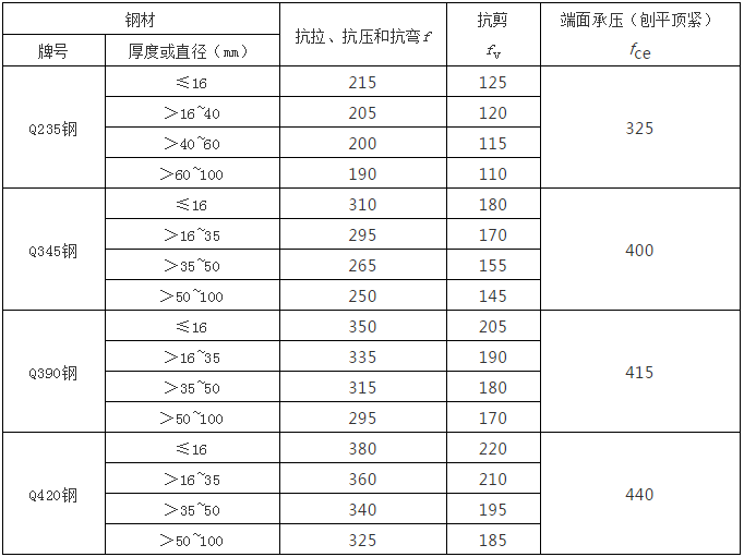 鋼結(jié)構(gòu)計(jì)算