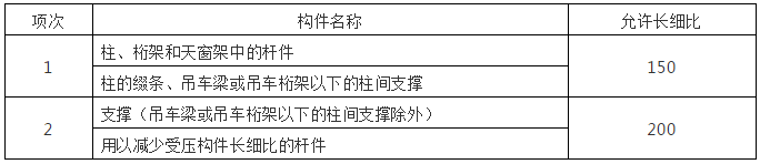鋼結(jié)構(gòu)計(jì)算