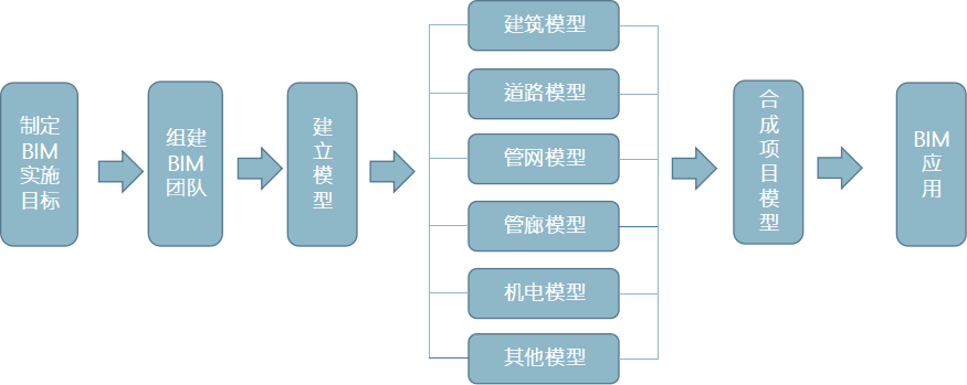 全專業(yè)BIM正向設計