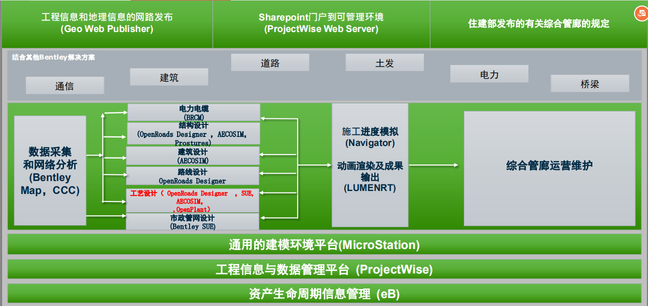 綜合管廊BIM案例天河智慧城22