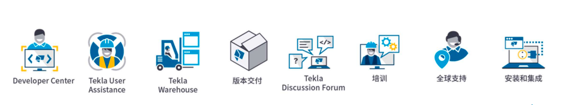 Tekla Structures租賃5