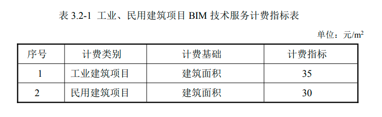 湖南省BIM技術(shù)服務(wù)費(fèi)收費(fèi)指標(biāo)表