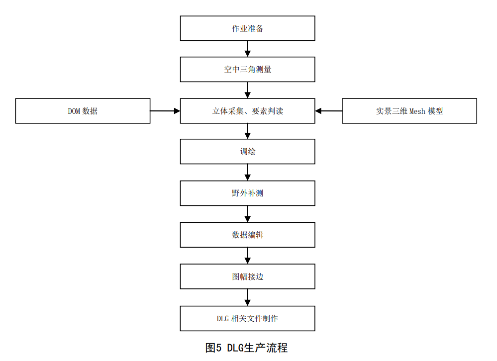 9DLG生產(chǎn)流程
