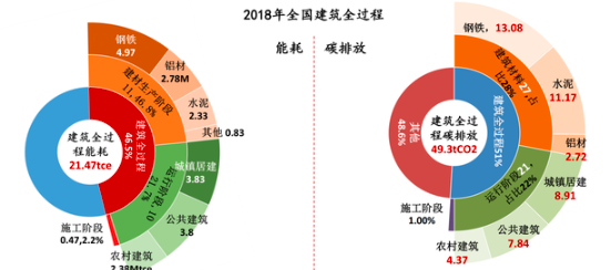 裝配式建筑-中國建筑能耗研究報告（2020）