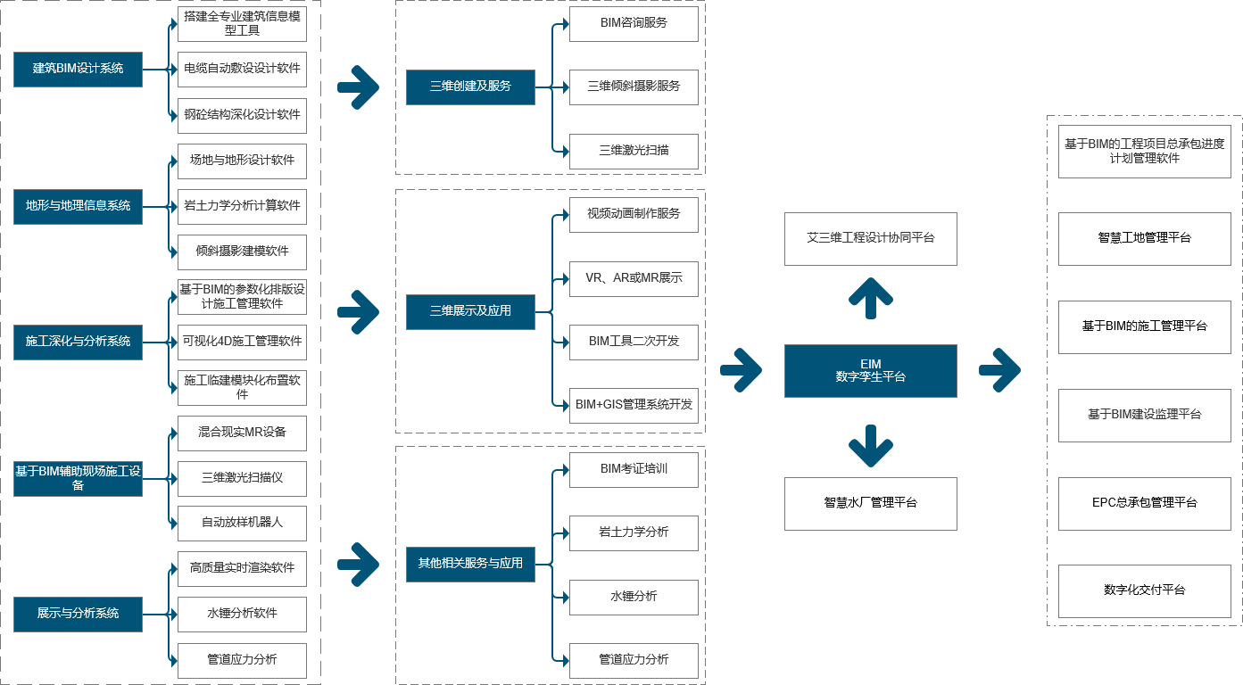 智慧水務(wù)行業(yè)解決方案