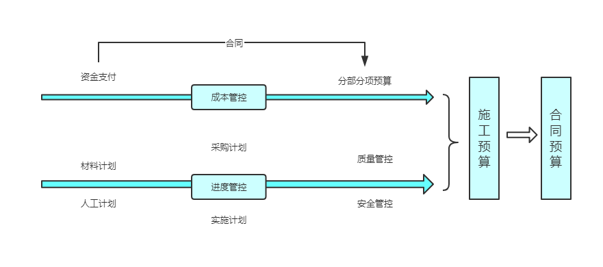 epc總承包項目管理軟件