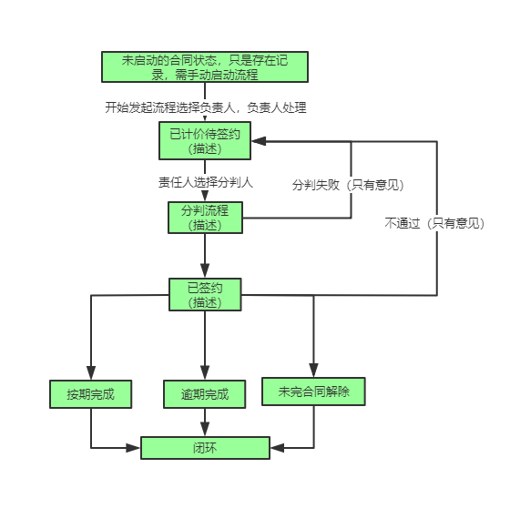 epc工程管理軟件