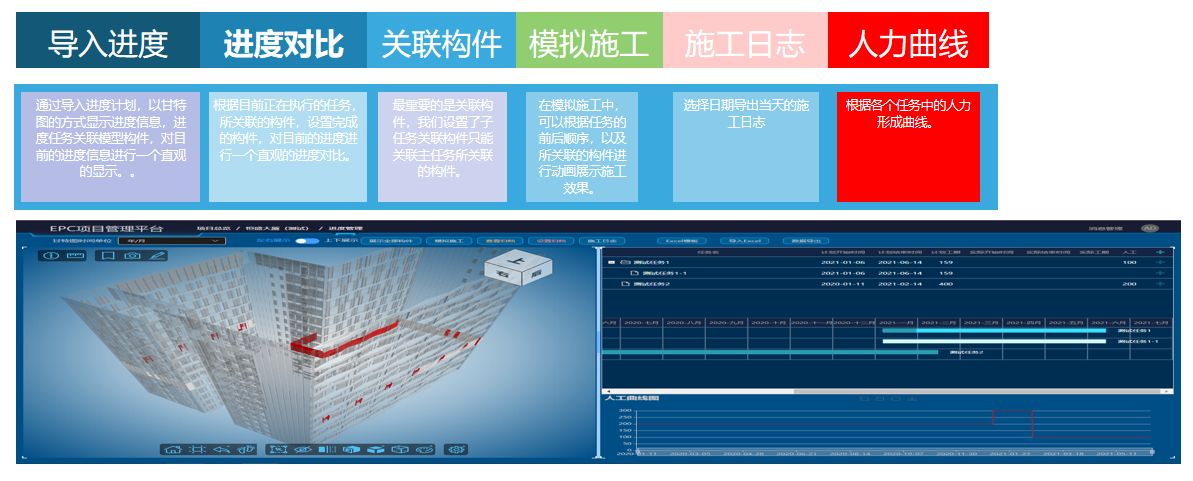 epc工程總承包